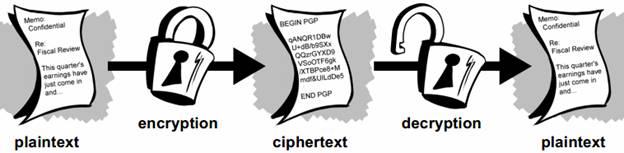 cryptography-basics