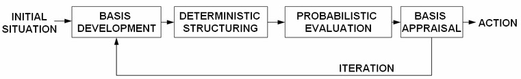 decision-analysis