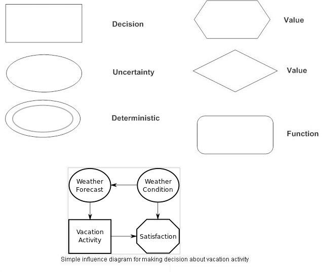 decision-models