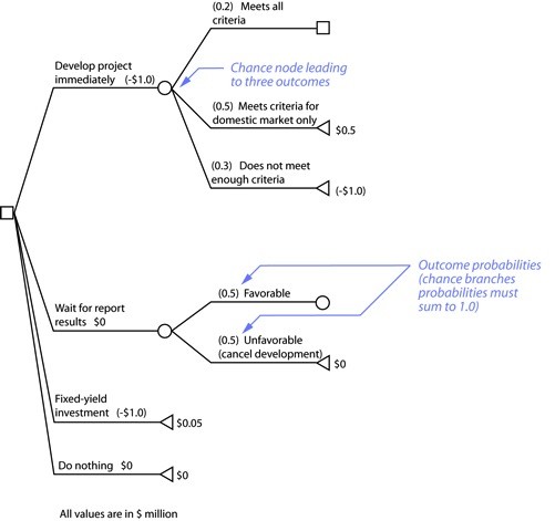 decision-trees-2-02