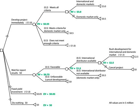 decision-trees-2-03