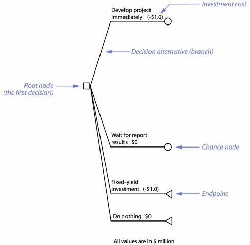 decision-trees-2