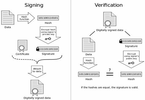 digital-signatures-and-public-key-infrastructure-01