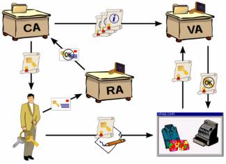 digital-signatures-and-public-key-infrastructure