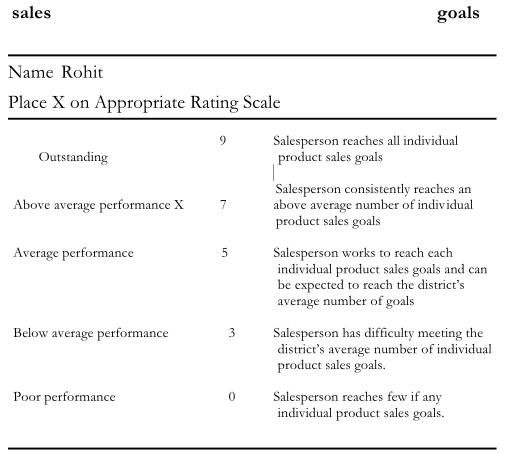 evaluating-comparing-actual-performances-with-standards-01