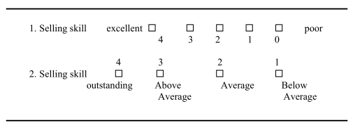 evaluating-comparing-actual-performances-with-standards