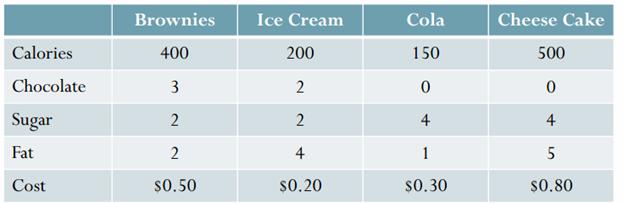 excel-solver-01