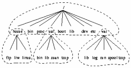 file-system-components-and-management-01