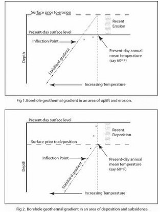 geothermal-gradient-01