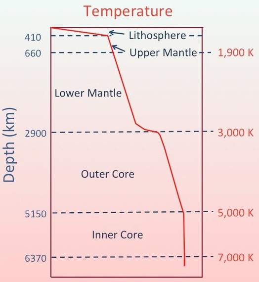 geothermal-gradient