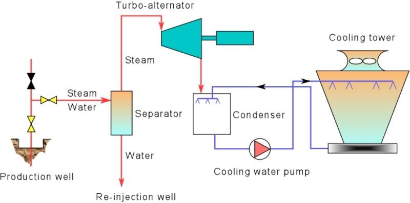 geothermal-power-generation-01