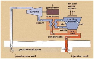 geothermal-power-generation-03