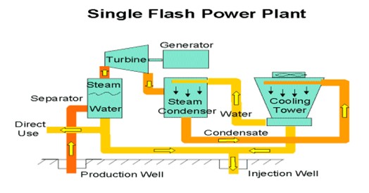 geothermal-power-generation-04