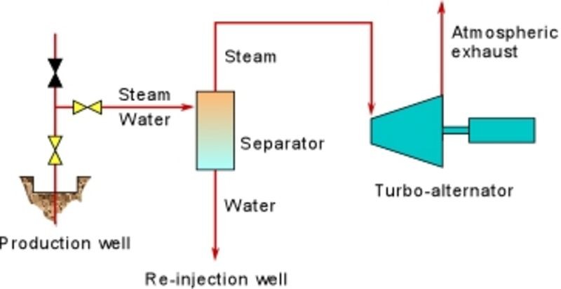 geothermal-power-generation