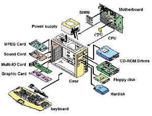 hardware-components