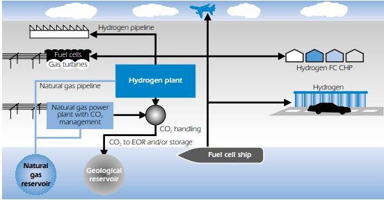 hydrogen-production