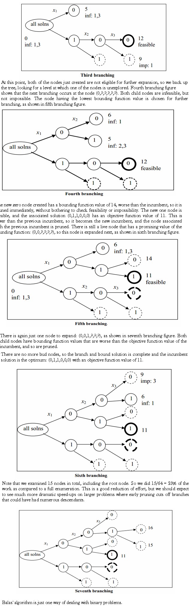 integer-optimization-models-with-binary-variables-04