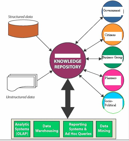 knowledge-management-in-e-governance