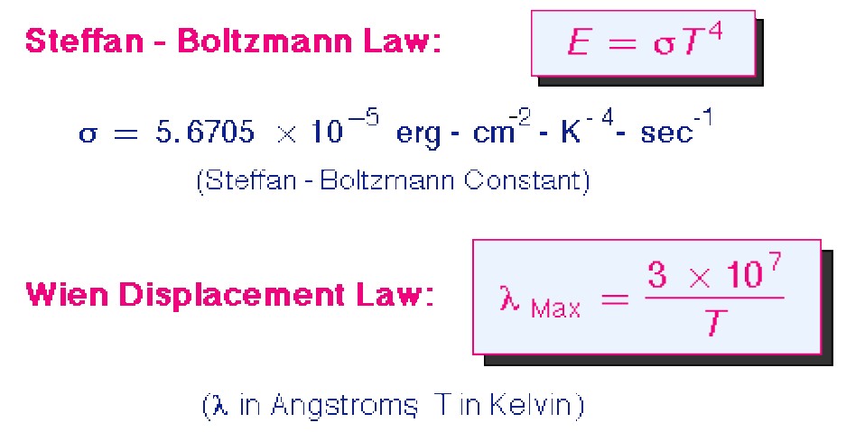 laws-of-thermal-radiation-01