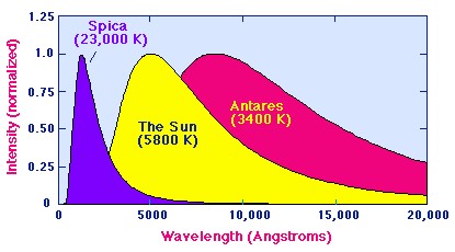 laws-of-thermal-radiation-02