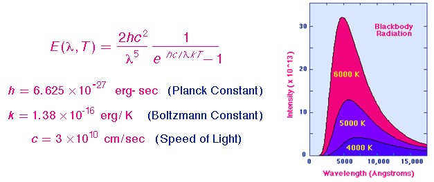 laws-of-thermal-radiation