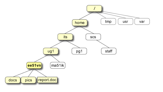 linux-basics