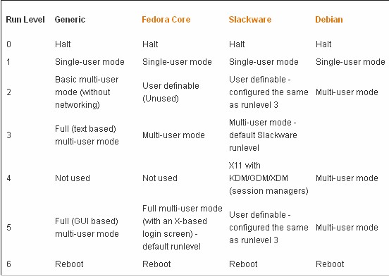 linux-booting-init-and-rc-scripts