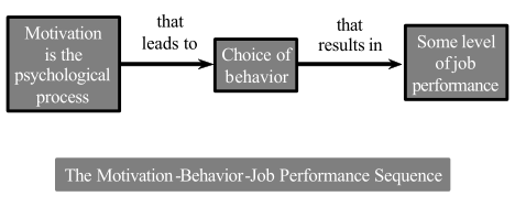 meaning-of-motivation