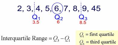 measures-of-dispersion-01