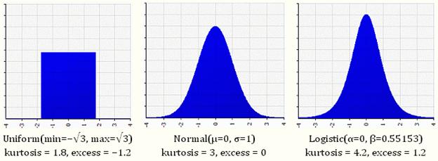 measures-of-shape-2-04