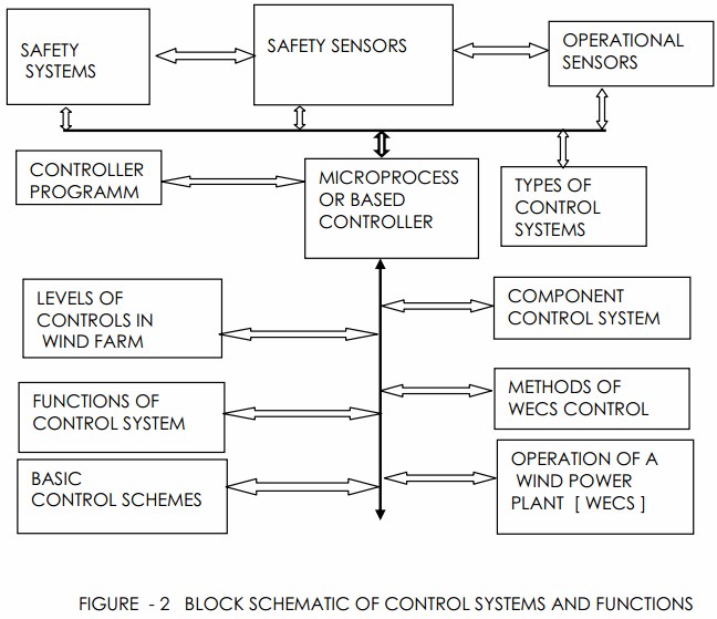 microprocessor-based-control-system-01