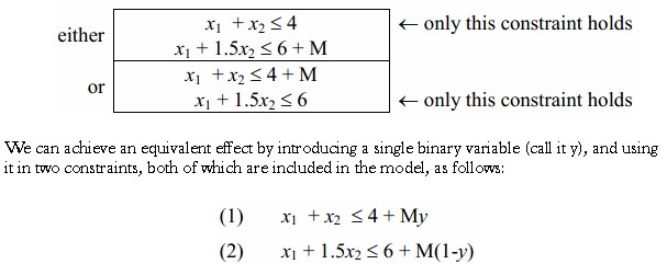 mixed-integer-optimization-models