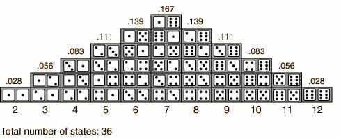 monte-carlo-simulation