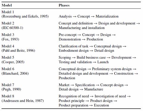 new-product-development-model