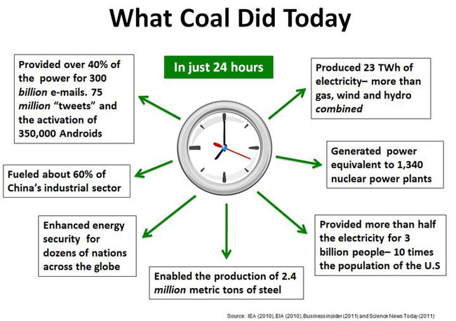 non-renewable-energy-sources-01