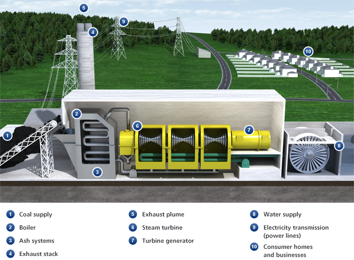 non-renewable-energy-sources-02