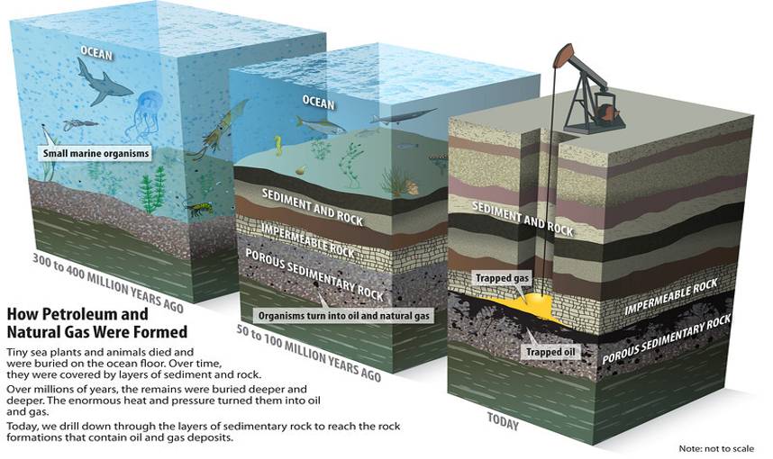 non-renewable-energy-sources-03