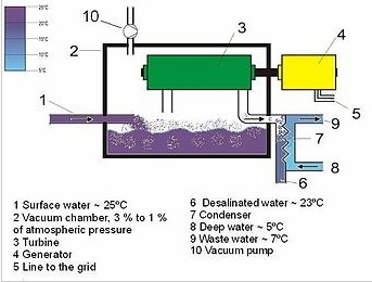 ocean-thermal-energy-otec-01