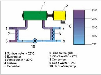 ocean-thermal-energy-otec