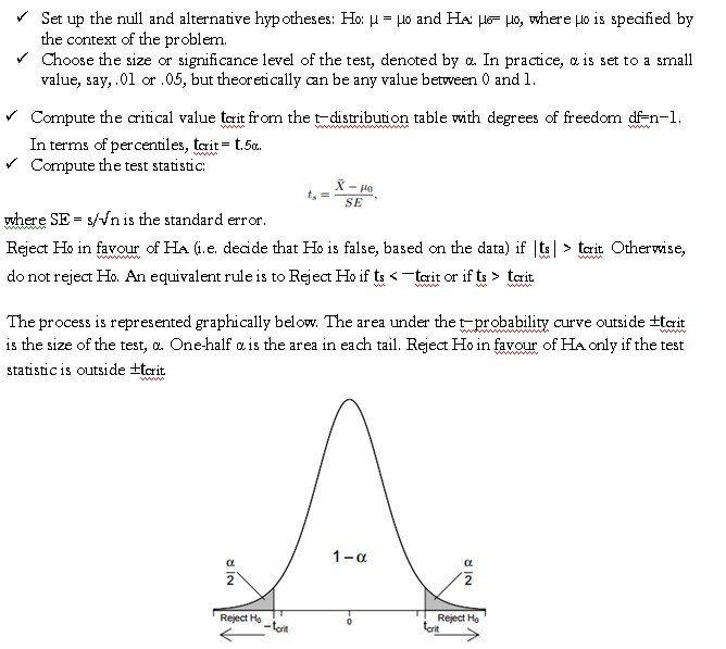 one-sample-hypothesis-tests-02