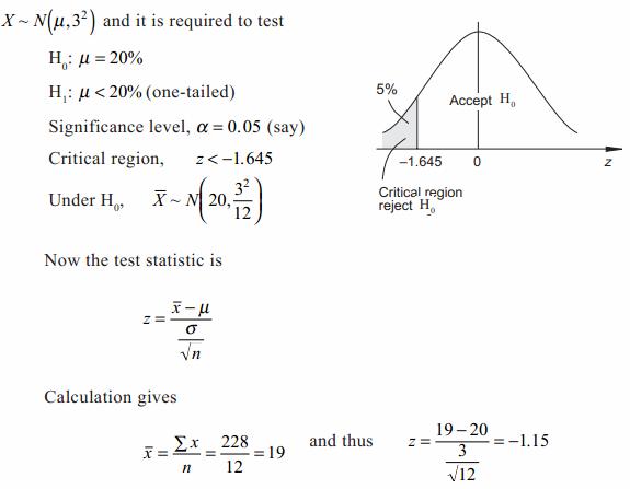 one-sample-hypothesis-tests-03