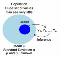 one-sample-hypothesis-tests