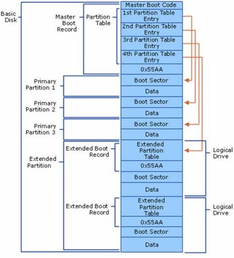 partition-and-volume-management-01