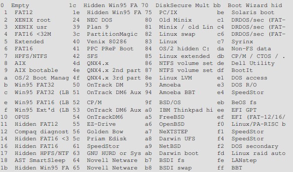 partition-and-volume-management-02