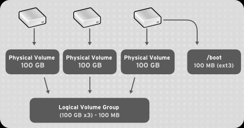 partition-and-volume-management-03