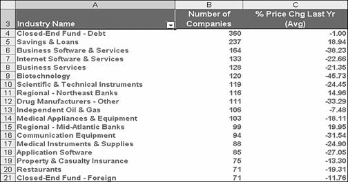 pivottables-and-pivot-charts-01