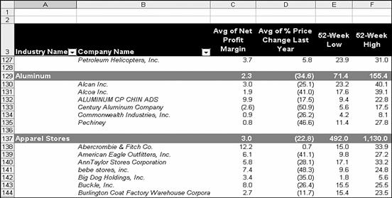 pivottables-and-pivot-charts-02