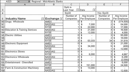 pivottables-and-pivot-charts-03