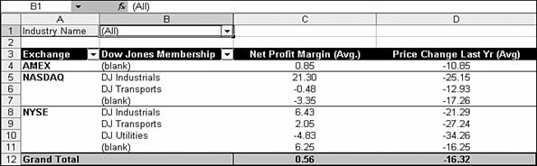 pivottables-and-pivot-charts-04