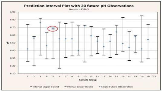 prediction-intervals